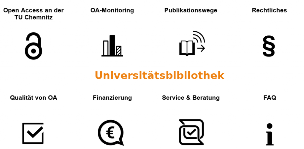 Open Access an der UB Chemnitz