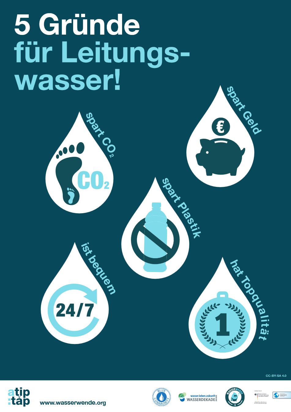 Wasser ist Leben – Leben heißt Wasserschutz