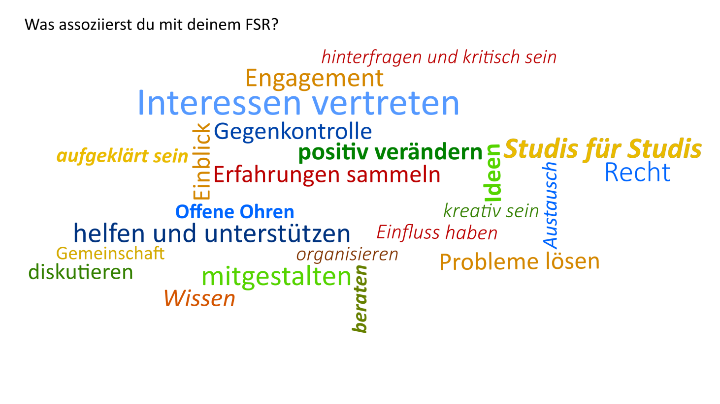 Grafik: Ricarda Wandelt, 01/2016 Grafik1_Beitrag1