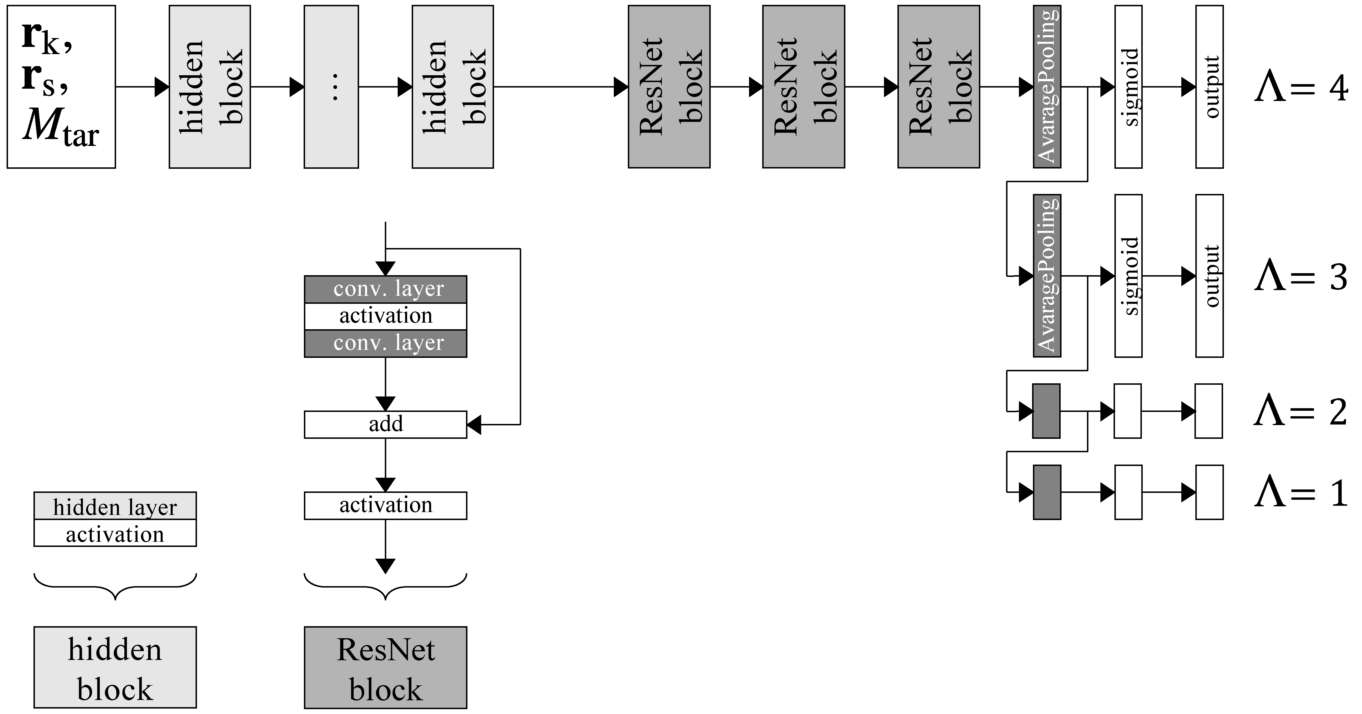 Publikation zu einem neuen Deep-Learning-Ansatz für die Topologie-Optimierung