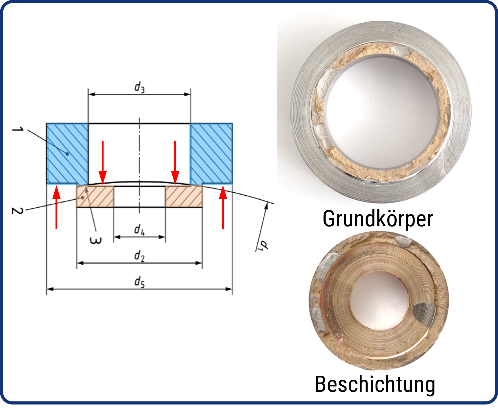 Konzeptentwicklung zur Bindefestigkeitsuntersuchung von Gleitlagerbeschichtungen