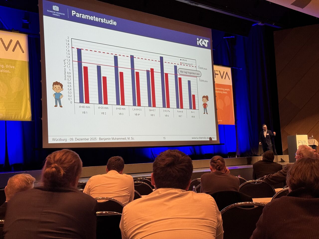 IKAT Impresses at the 2025 FVA Information Conference with Practice-Oriented Research