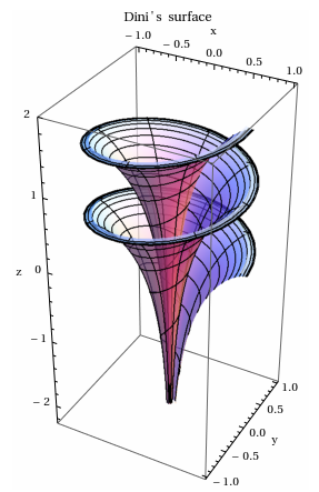 Workshops für Origin und Mathematica