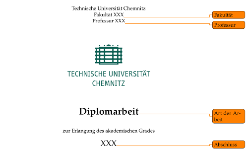 LaTeX-Vorlagen für Abschlussarbeiten und das Corporate Design