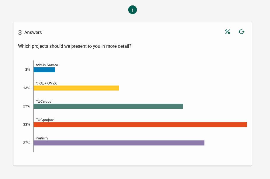 Screenshot Prioritization Poll