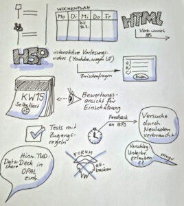 Mitschrift in Form eines Scribbles