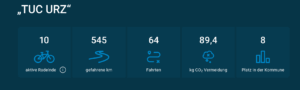 Screenshot URZ-Stadtradeln 5.9.25