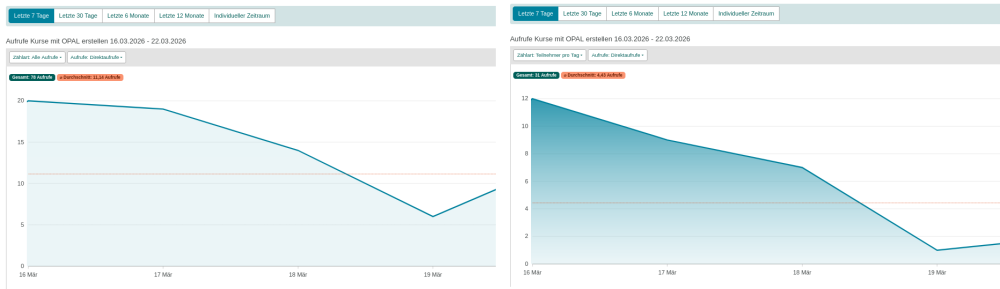 die Statistik-Varianten im Direktvergleich